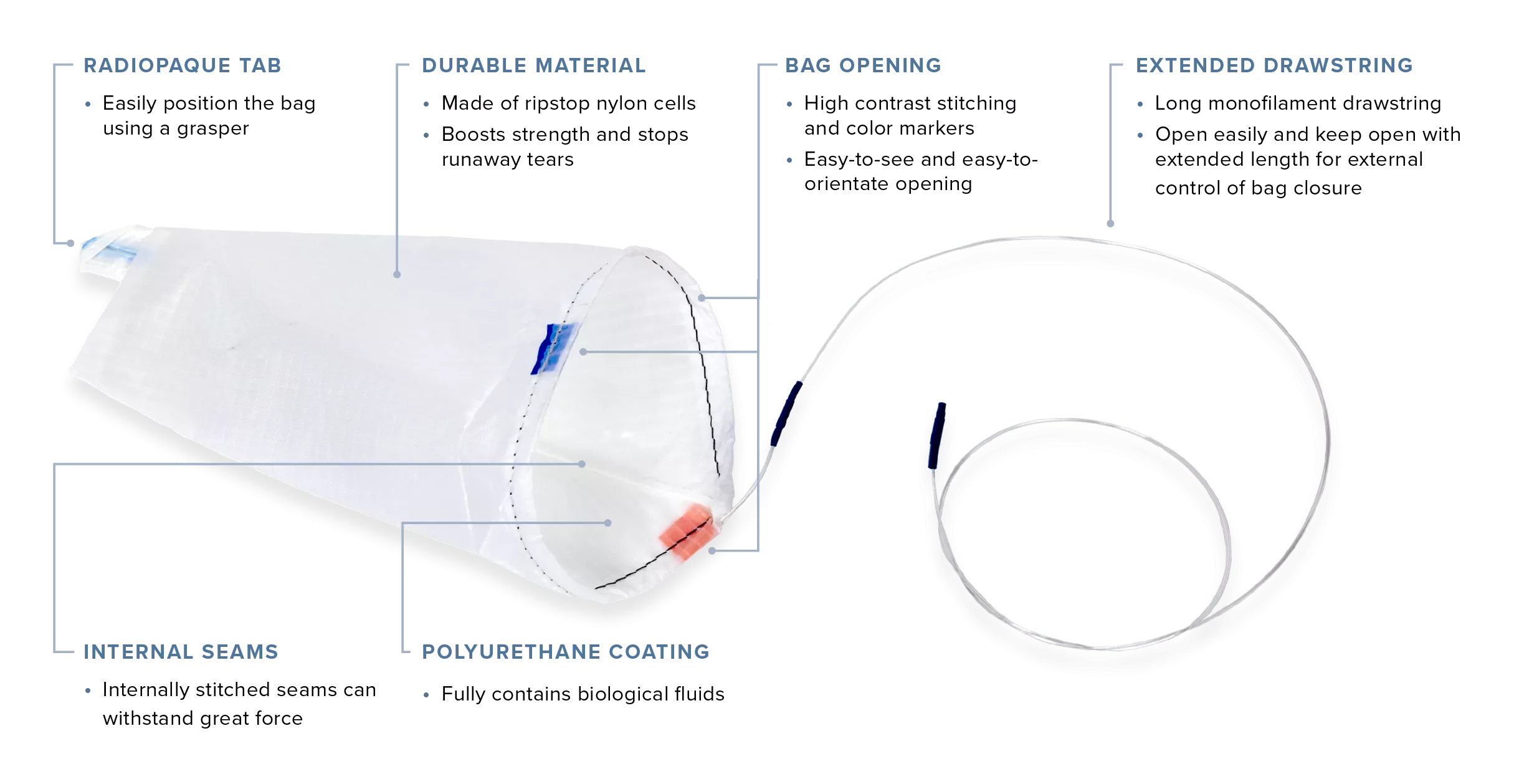 EcoSac Product Specifications