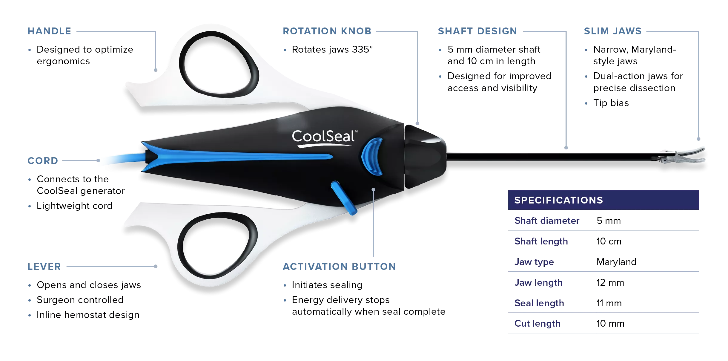 Reveal Product Specifications