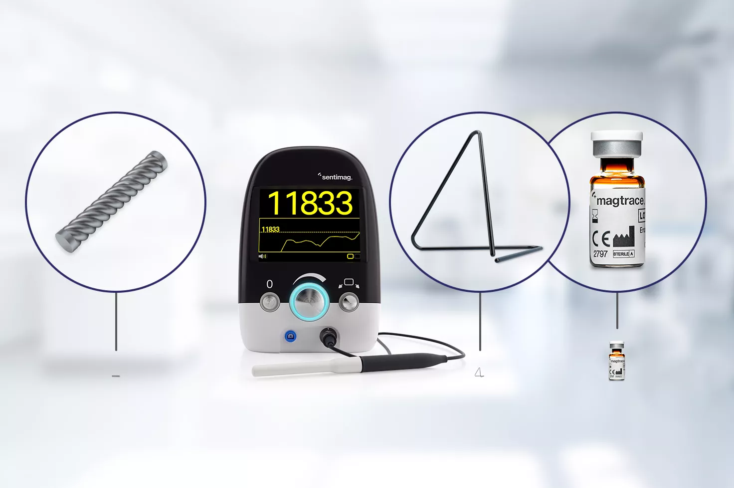 Endomag Portfolio of Products