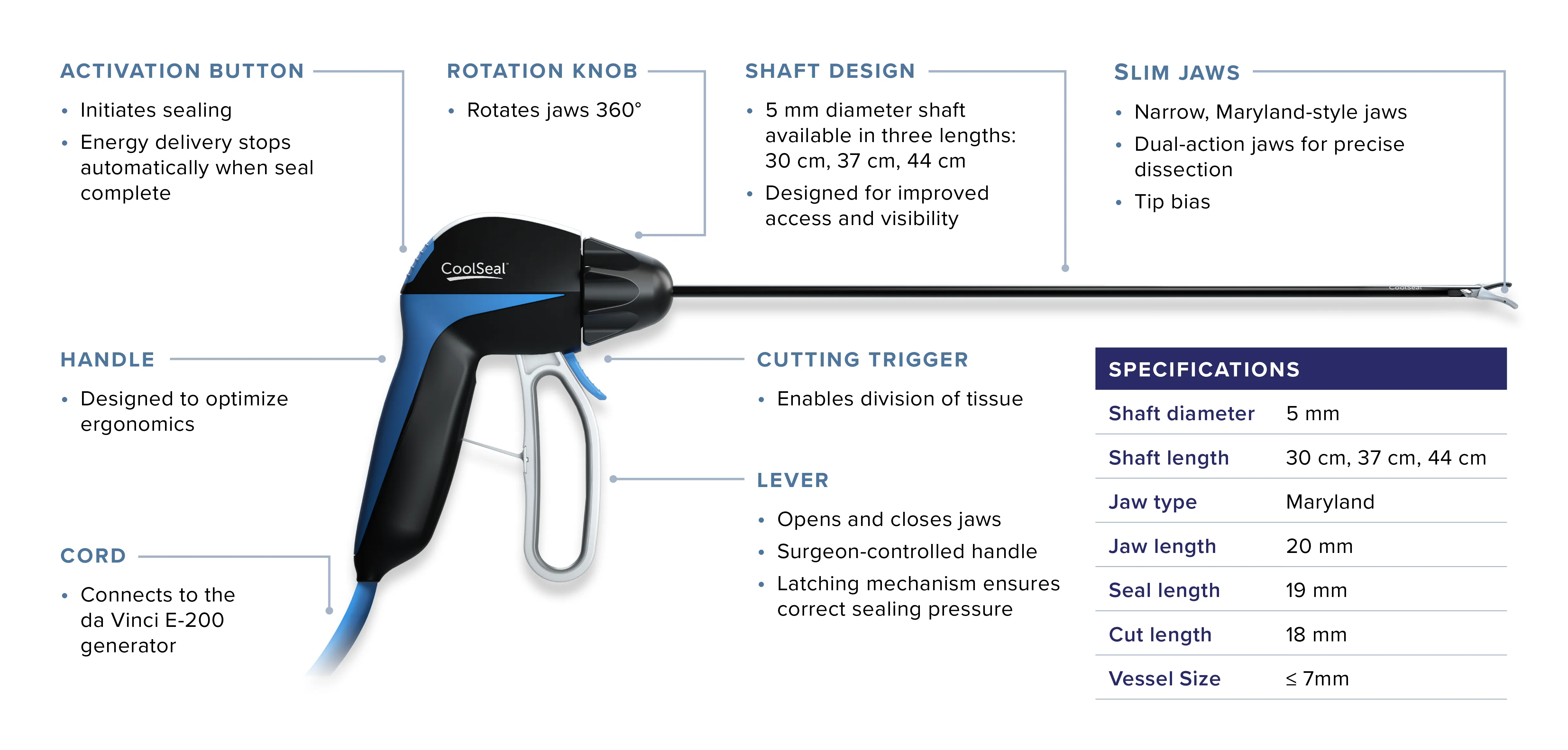 Trinity Product Specifications
